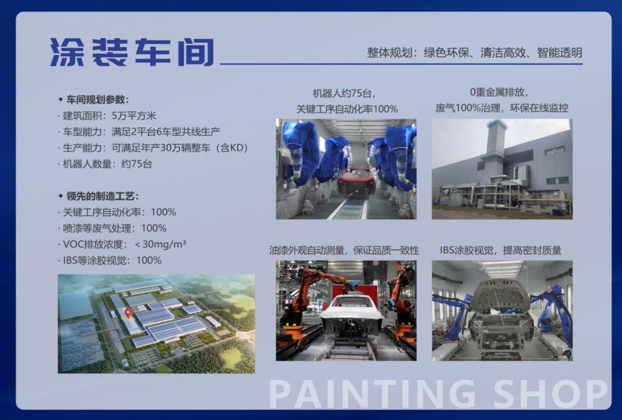 城阳公司奇瑞汽车青岛基地项目效果图3