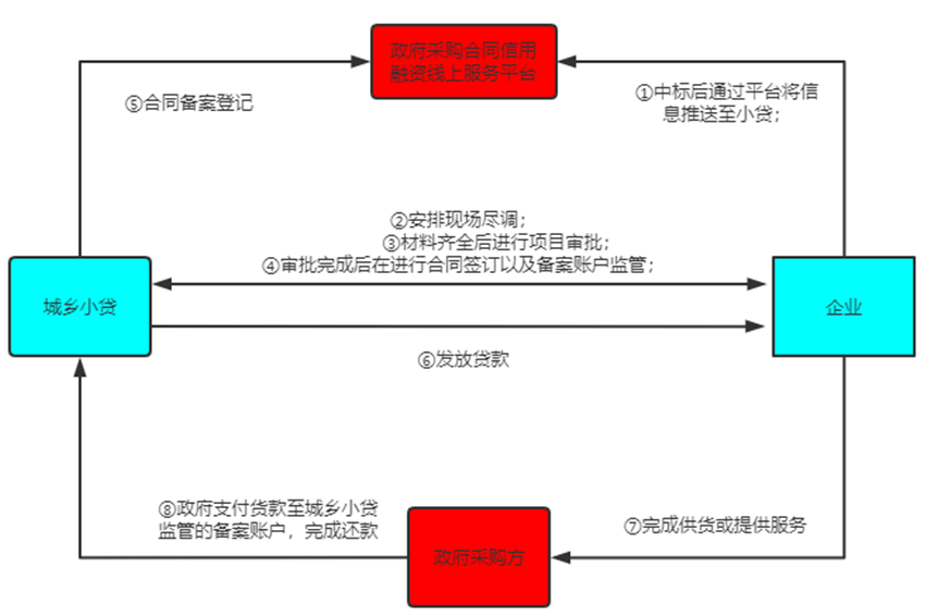 PA旗舰厅(中国区)集团